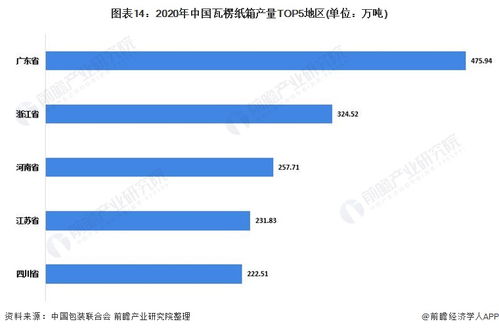 預(yù)見2022 中國包裝行業(yè)全景圖譜與發(fā)展趨勢洞察