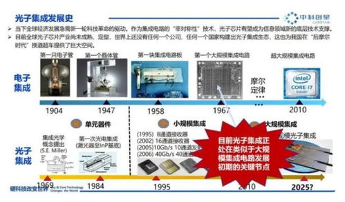 光子產業 萬億藍海崛起——產業鏈全景圖與梅州軟件開發的協同機遇