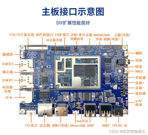 安卓主板與開發(fā)板的定制開發(fā)與生產(chǎn) MTK、高通、紫光展銳方案比較
